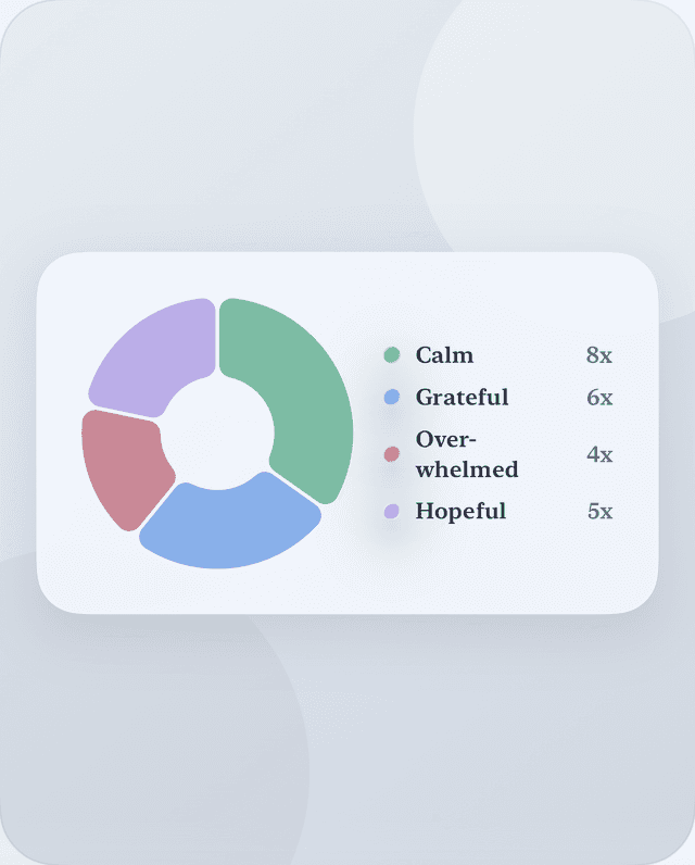 Mood chart feature preview